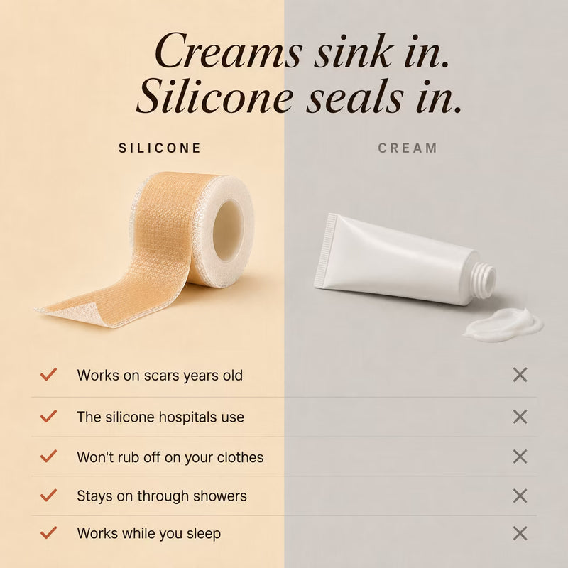 Silicone Collagen Scar Tape